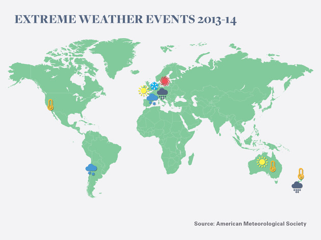 Severe weather events of 2013-2014